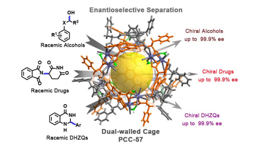 Homochiral Dodecanuclear Lanthanide “Cage in Cage” for Enantioselective Separation