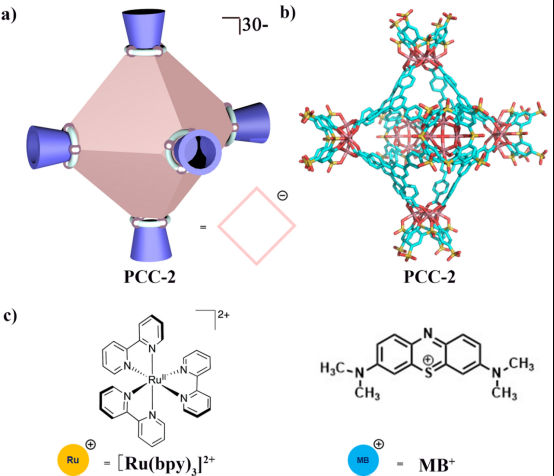 “Bimolecular Proximity of Ruthenium Complex and Methylene Blue within an Anionic Porous Coordination Cage for Enhancing Photocatalytic Activity”.